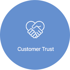 Customer Trust
