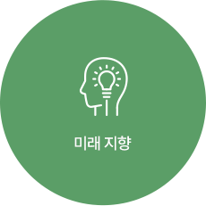미래 지향과
